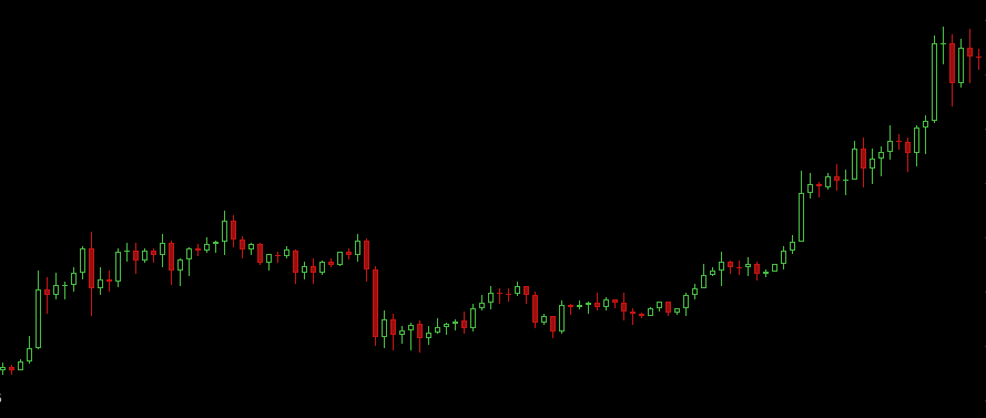 Chart showing example of bitcoin price fluctuation