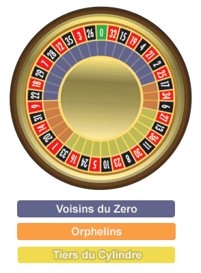Roulette Call Bets Wheel Coverage