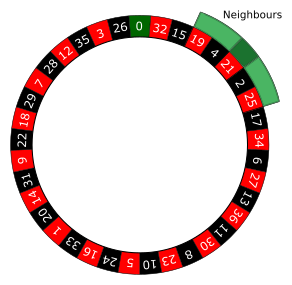 Neighbours Bet Example Shown On The Roulette Wheel