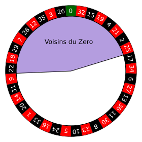 Voisins du Zero on the roulette wheel