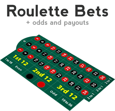 Apuestas de ruleta