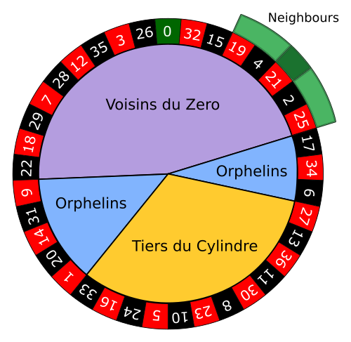 Roulette Neighbor Numbers