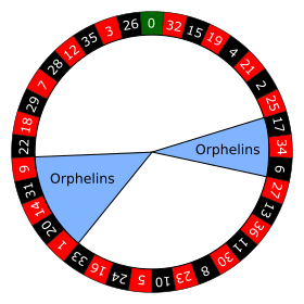 Orphelins on the roulette wheel