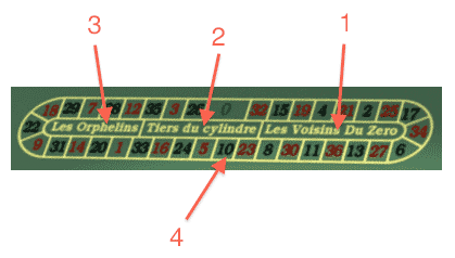 Roulette Racetrack Betting Diagram