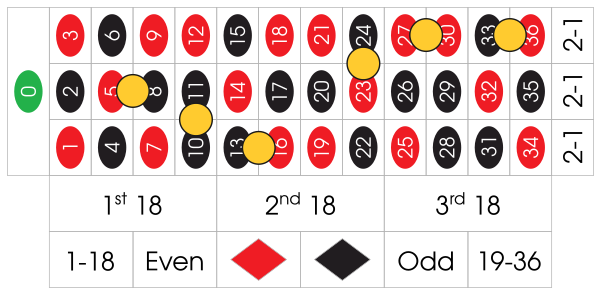 Tiers du Cylindre bet placement