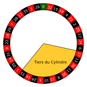 Tiers du Cylindre on the roulette wheel