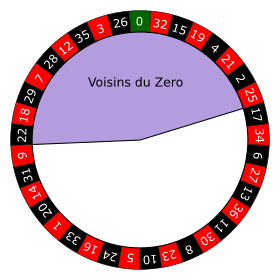 Voisins du Zero explained