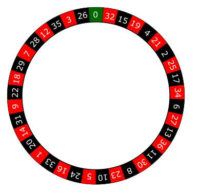 Roulette For Dummies