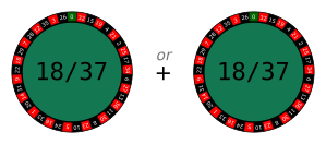 Probability of winning on any spin