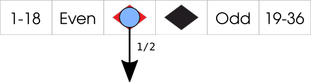 La Partage Diagram