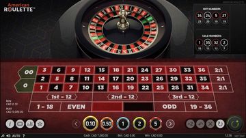 American Roulette Online