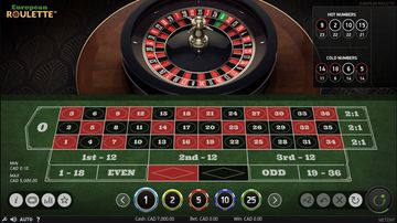 European Roulette Online