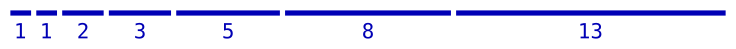 Diagram showing the fibonacci numbers as the sum of the two previous numbers in the sequence